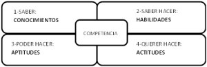 competencias 2